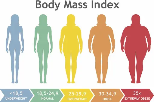 Indice masa corporal manga gastrica