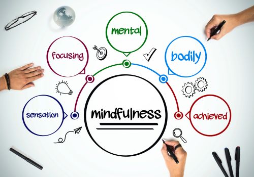 food for brain power